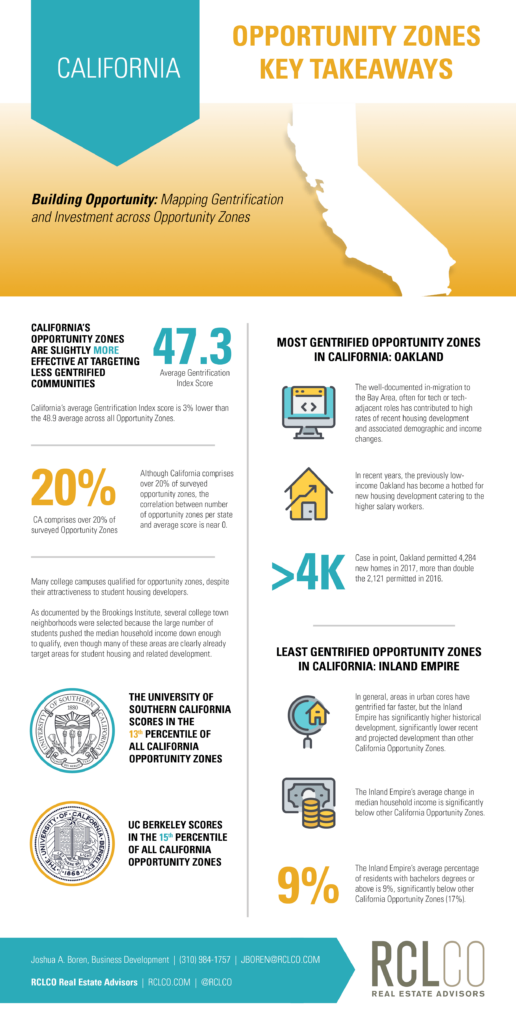 California Infographic: Gentrification across Opportunity Zones  RCLCO 