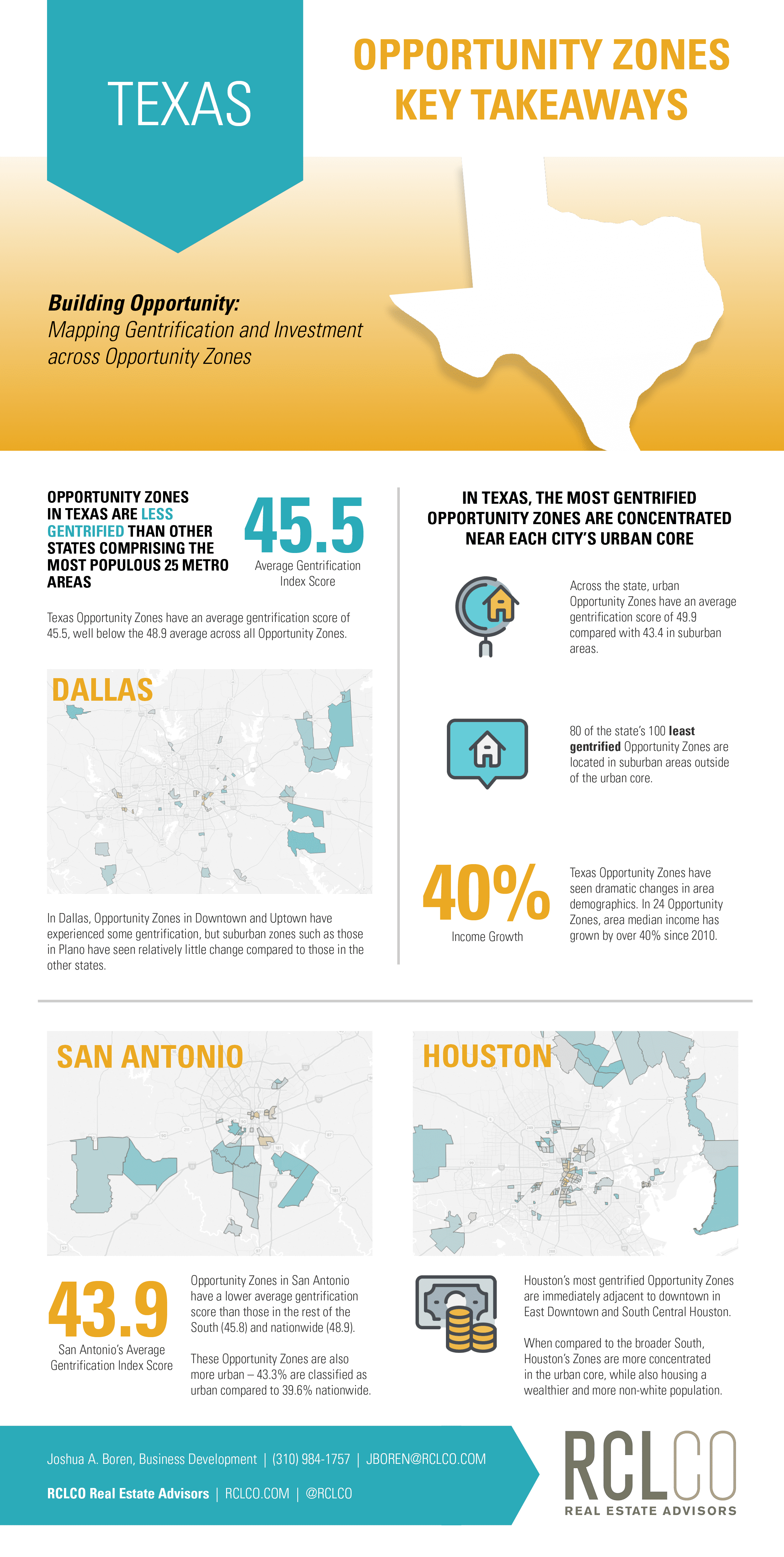 Texas Infographic Gentrification In Opportunity Zones Rclco Real Estate Consulting 5956