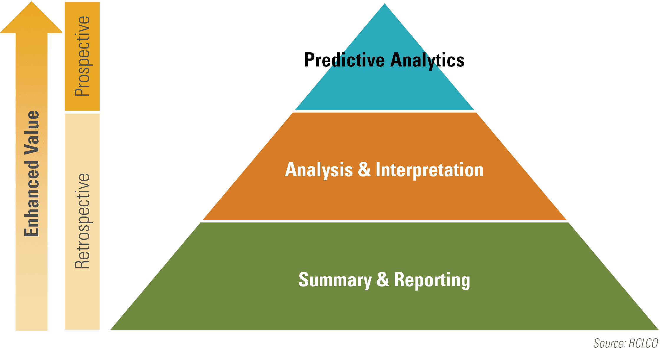 Data Hierarchy Diagram