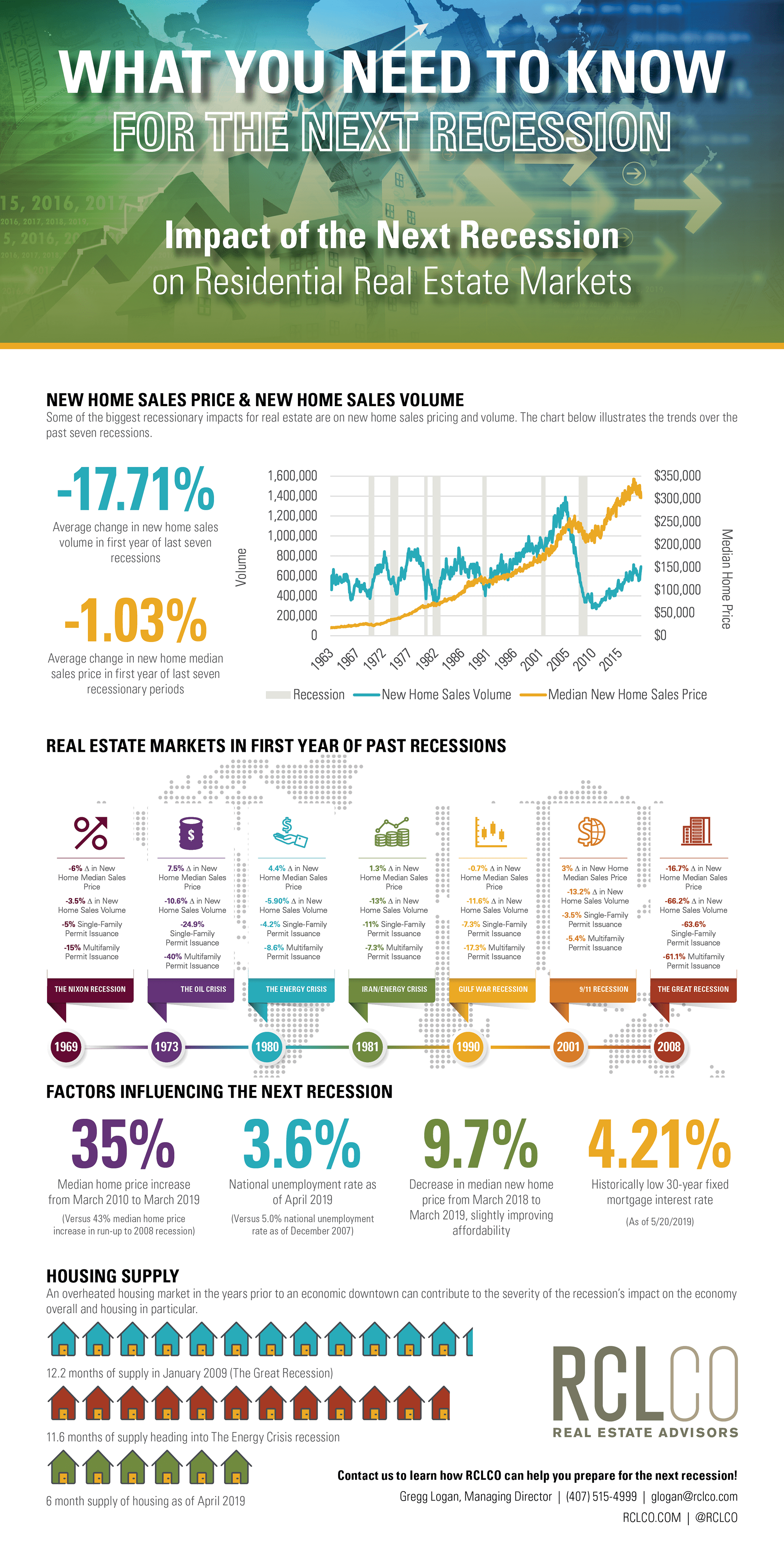 What You Need To Know For The Next Recession