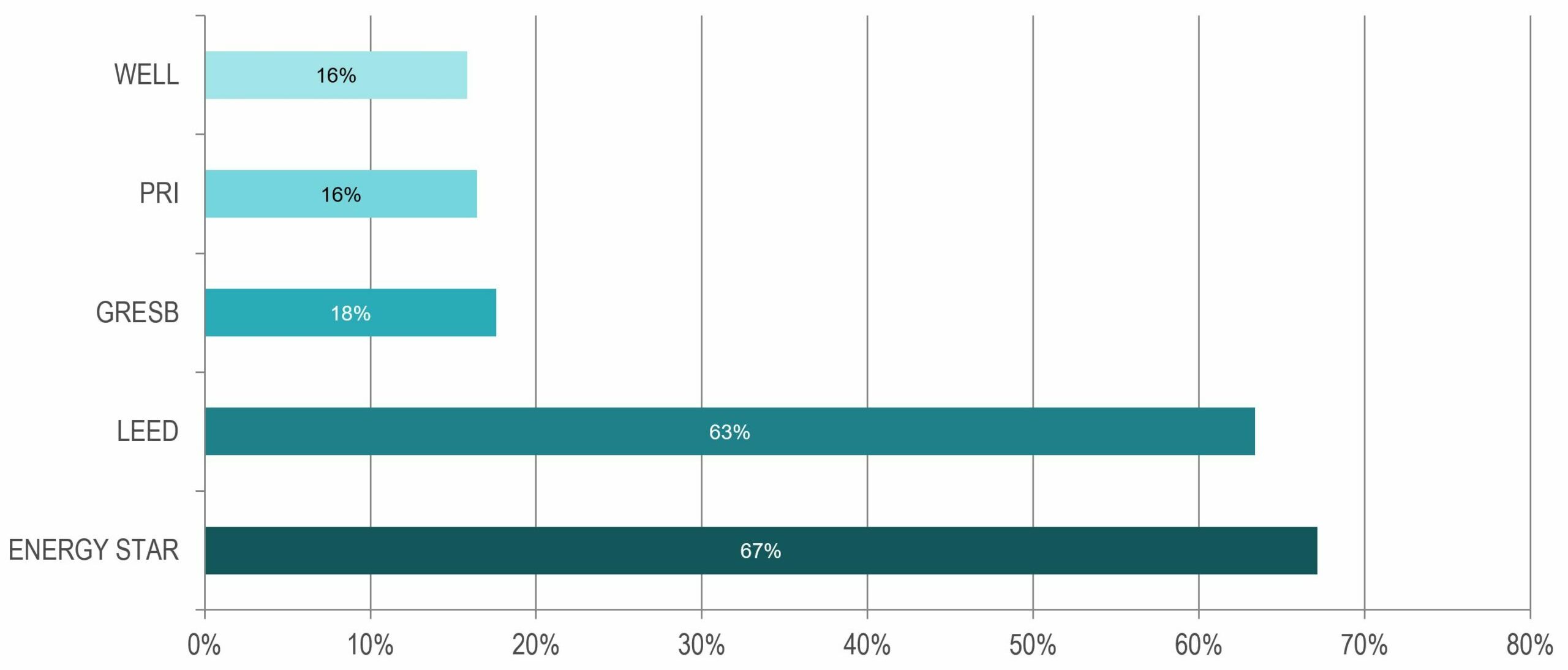 Figure 5 - ESG 2022 Report