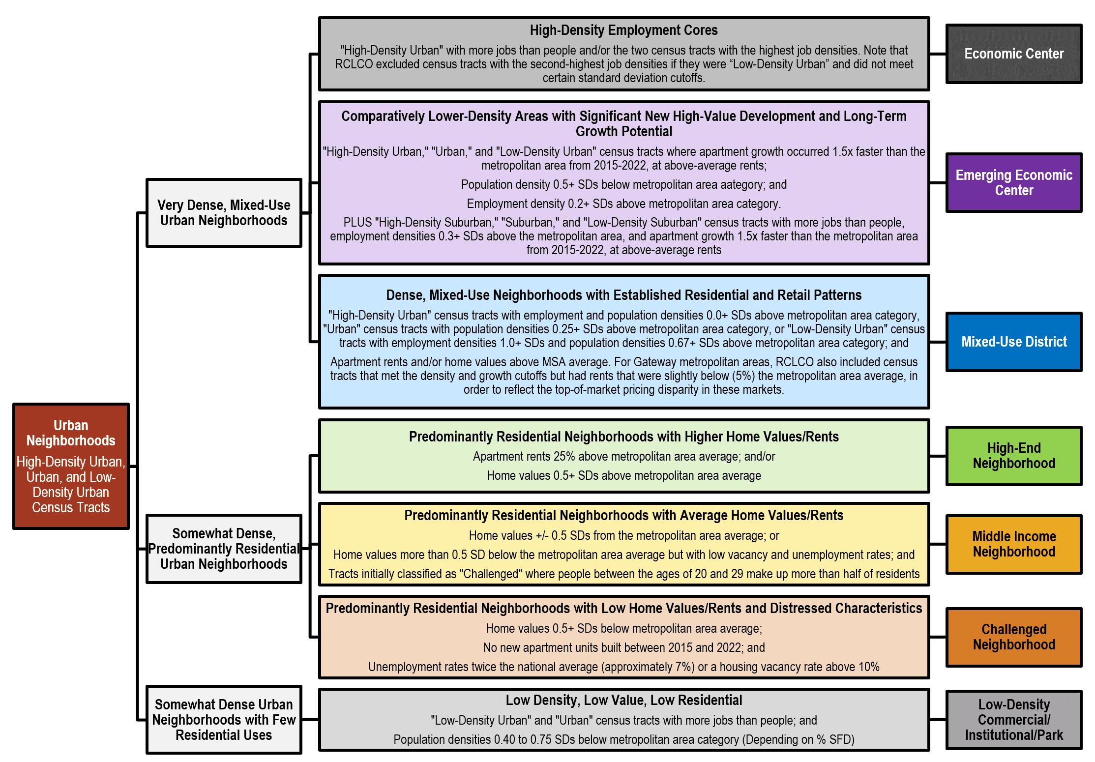 March Advisory 2023 Chart Detailed Urban Classification Methodology