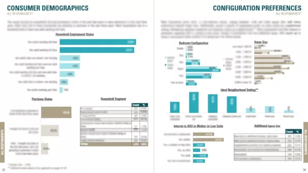 RCLCO 2024 Owner Consumer Preferences Survey Report - Demographic Teaser Spread