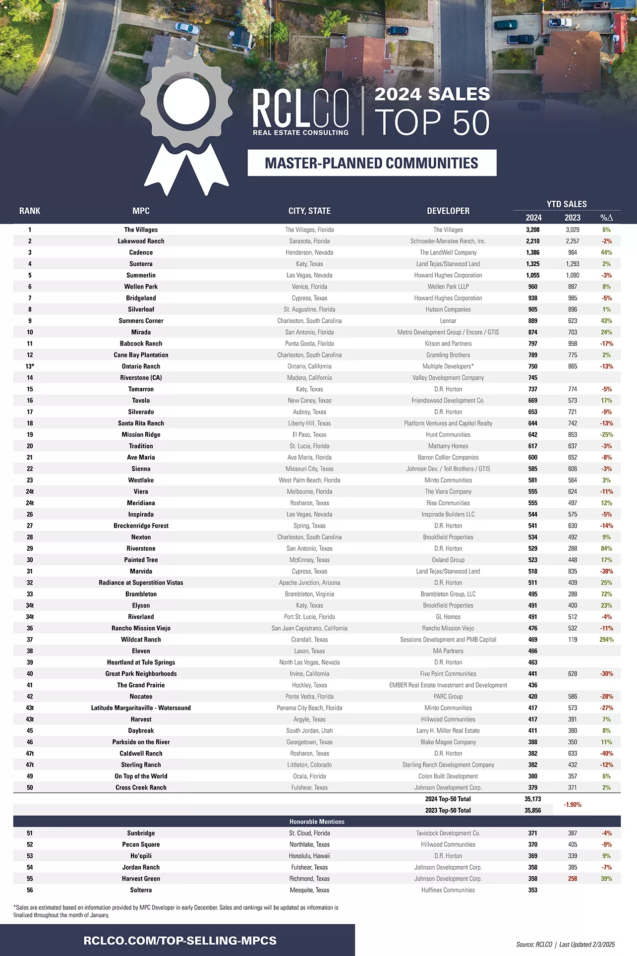 Advisory Top-Selling MPCs 2024